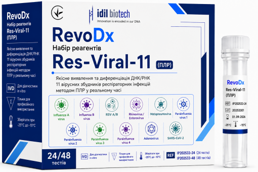 RevoDx Набір реагентів Res-Viral-11