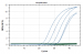 RevoDx HCV qPCR Kit