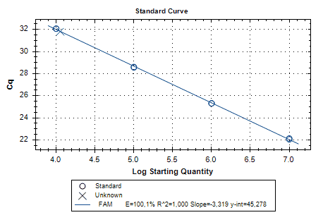 RevoDx HCV qPCR Kit