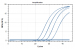 RevoDx HCV qPCR Kit