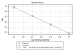 RevoDx HCV qPCR Kit