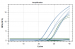 RevoDx HDV qPCR Kit (quantitative)