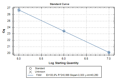 RevoDx HDV qPCR Kit (quantitative)