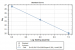 RevoDx HDV qPCR Kit (quantitative)