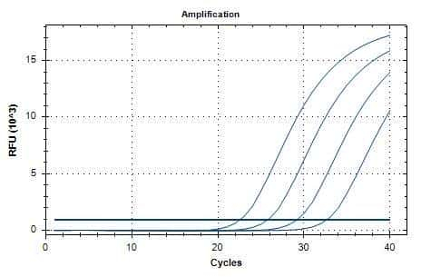 RevoDx HIV-1/2 qPCR Kit (qualitative)