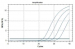 RevoDx HIV-1/2 qPCR Kit (qualitative)