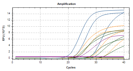 RevoDx Sepsis Pathogen Detection Kit  